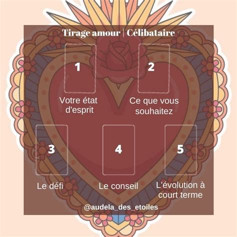 Tarot de lAmour : tirage gratuit